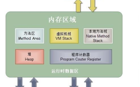 Java虚拟机规范的规定