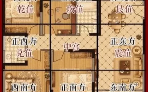 八卦与房屋最合理的风水布局