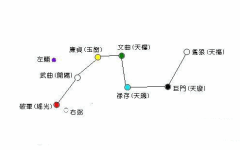 不止于七星：读懂北斗九皇，才懂中国道教的星辰崇拜