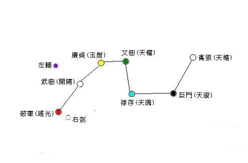 不止于七星：读懂北斗九皇，才懂中国道教的星辰崇拜
