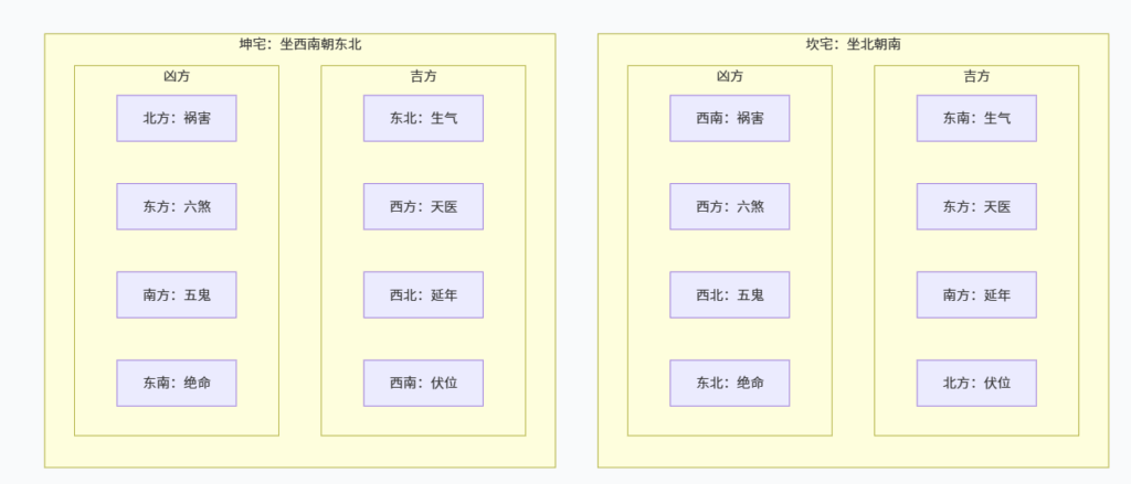 阳宅风水深入详解：从原理到实战的精通之路
