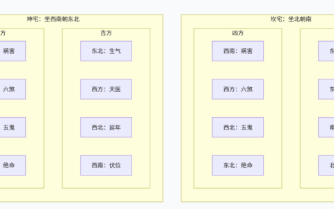 阳宅风水深入详解：从原理到实战的精通之路