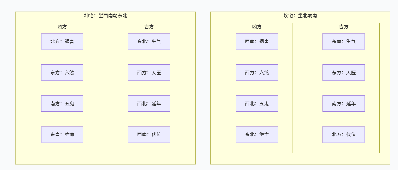 阳宅风水深入详解：从原理到实战的精通之路